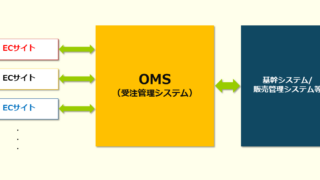 いまさら聞けない「OMS」って何？