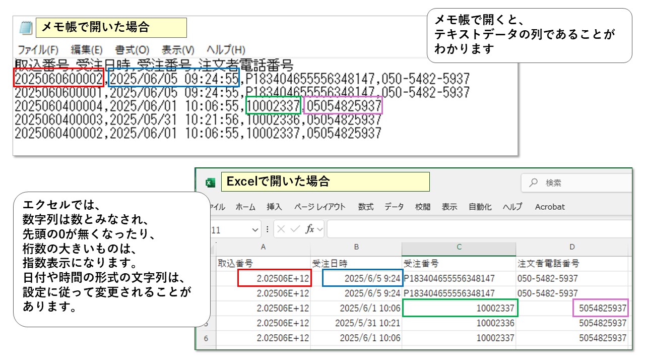 CSVファイルをExcelで開いた場合